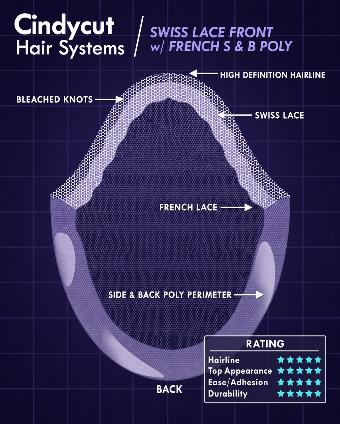 Swiss Lace Front with French Lace and Side & Back Poly