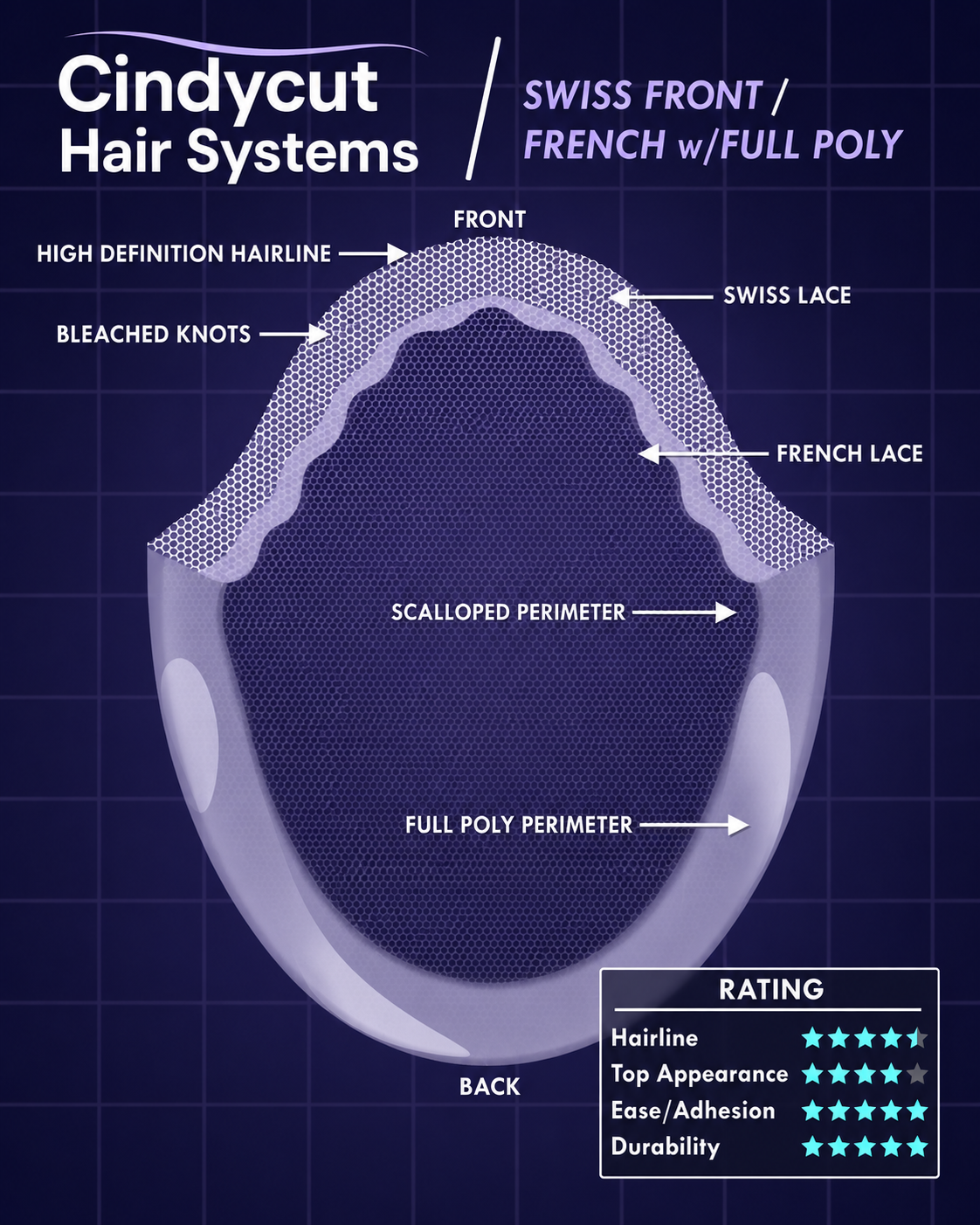 Swiss Lace Front with French Lace and Full Poly Perimeter