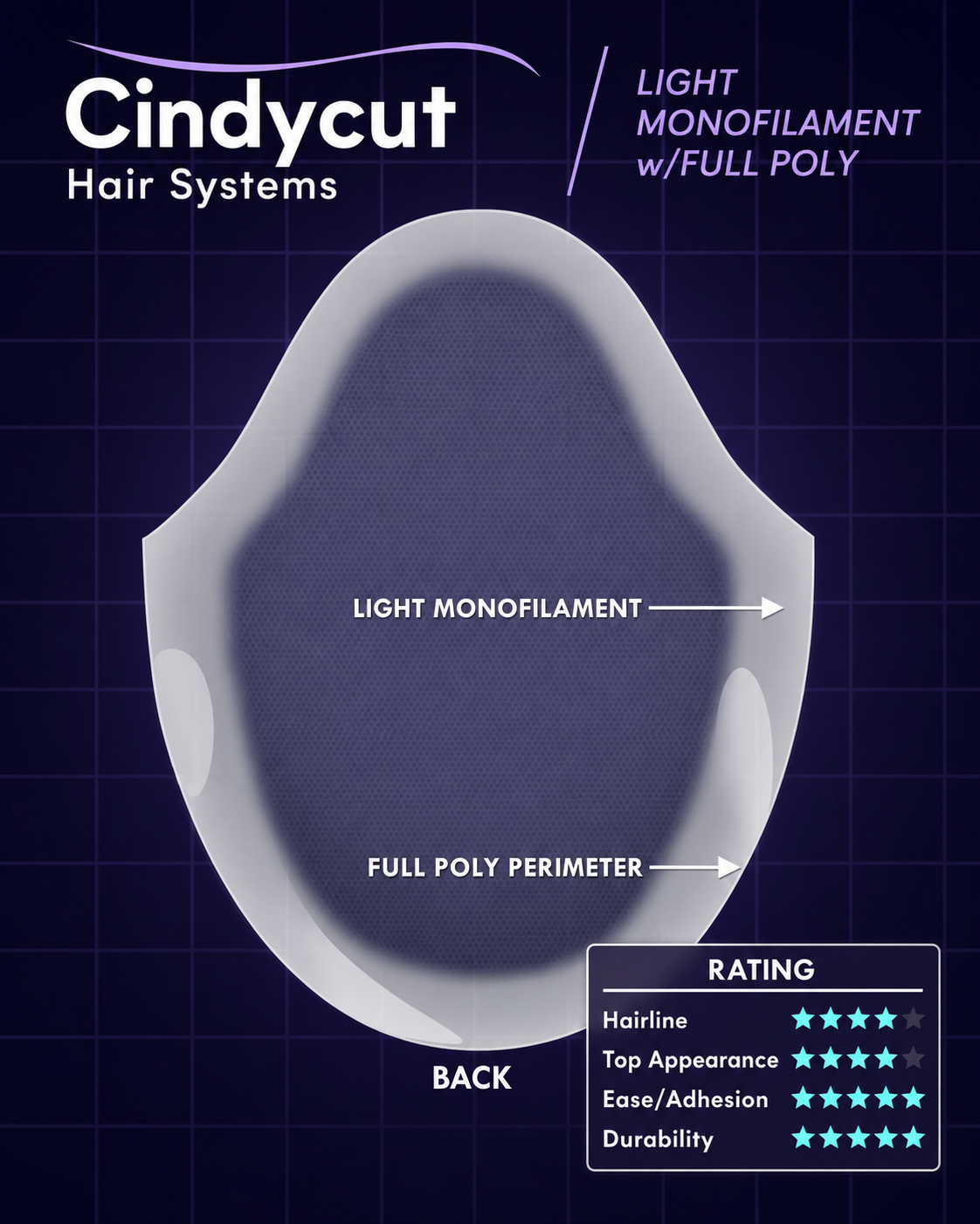 Light Monofilament with Full Poly Perimeter